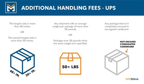 ups additional handling fee.